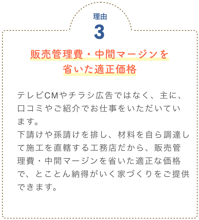 販売管理費・中間マージンを省いた適正価格 テレビCMやチラシ広告ではなく、主に、口コミやご紹介でお仕事をいただいています。				また、下請けや孫請けを排し、材料を自ら調達して施工を直轄する工務店だから、販売管理費・							中間マージンを省いた適正な価格で、とことん納得がいく家づくりをご提供できます。